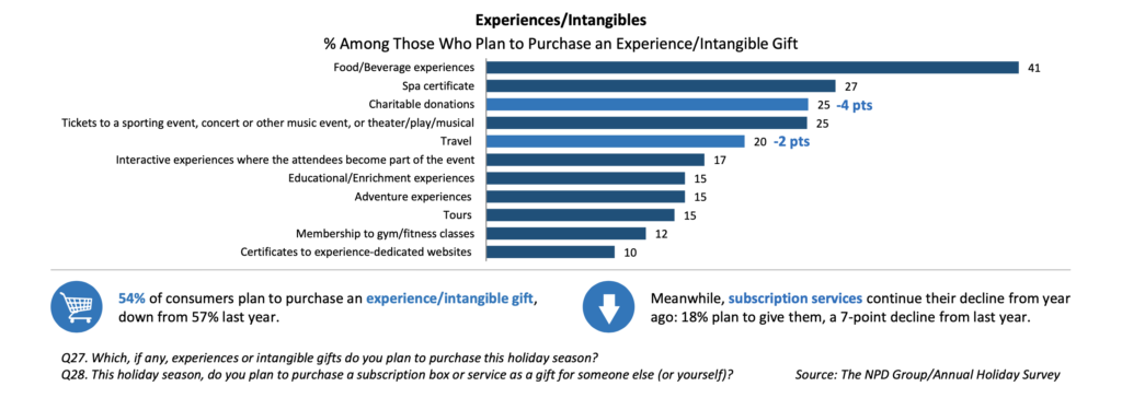Effect of consumer hesitancy on experiences