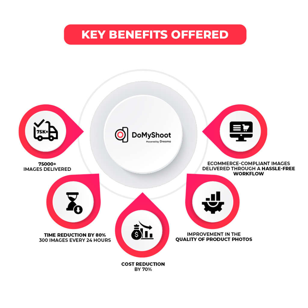 Key benefits offered - BeepKart